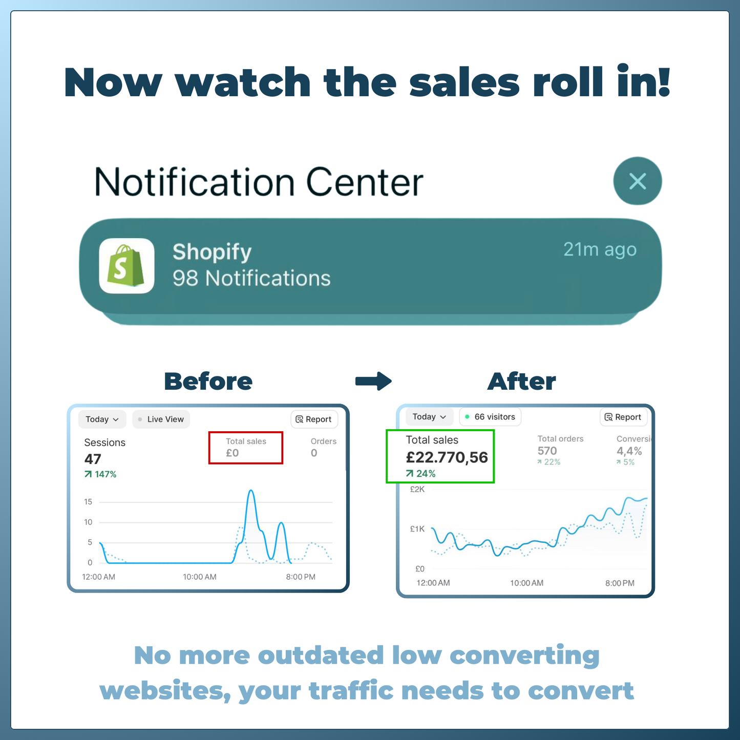 The Ultimate Shopify Theme (UNLIMITED USE )